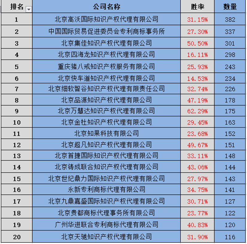 商标代理机构:行业动态与发展趋势