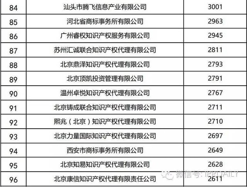 商标代理机构在行业变革中的新角色